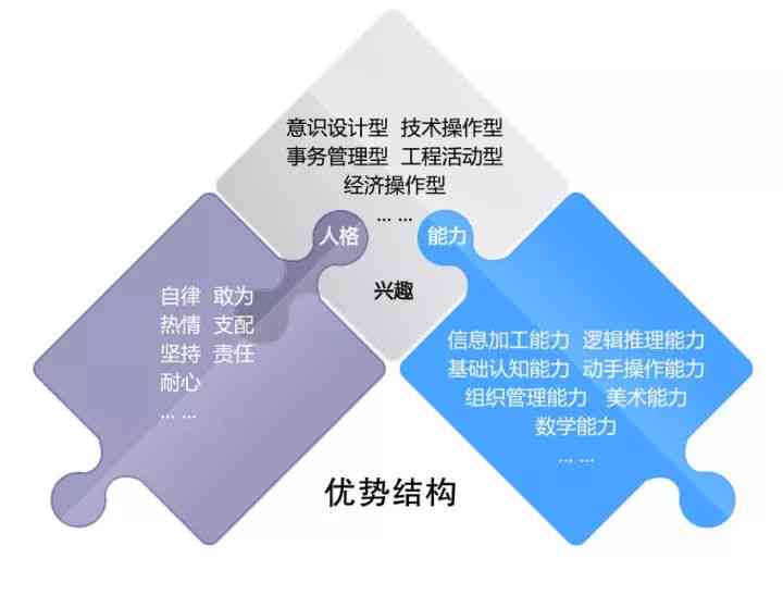 深入解析私人助理职业挑战与成功之道：全方位评估工作难度与发展前景