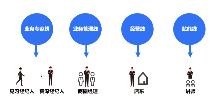 深入解析私人助理职业挑战与成功之道：全方位评估工作难度与发展前景