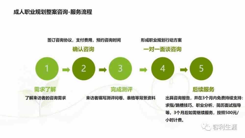 深入解析私人助理职业挑战与成功之道：全方位评估工作难度与发展前景