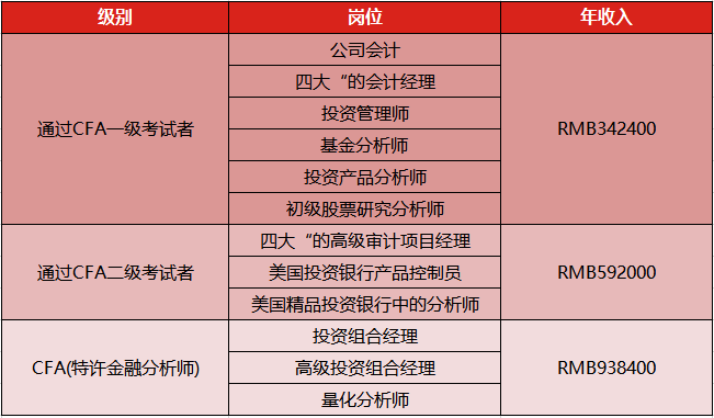 高端私人助理：工作内容、定制服务价位、求职平台及单日七八千真相