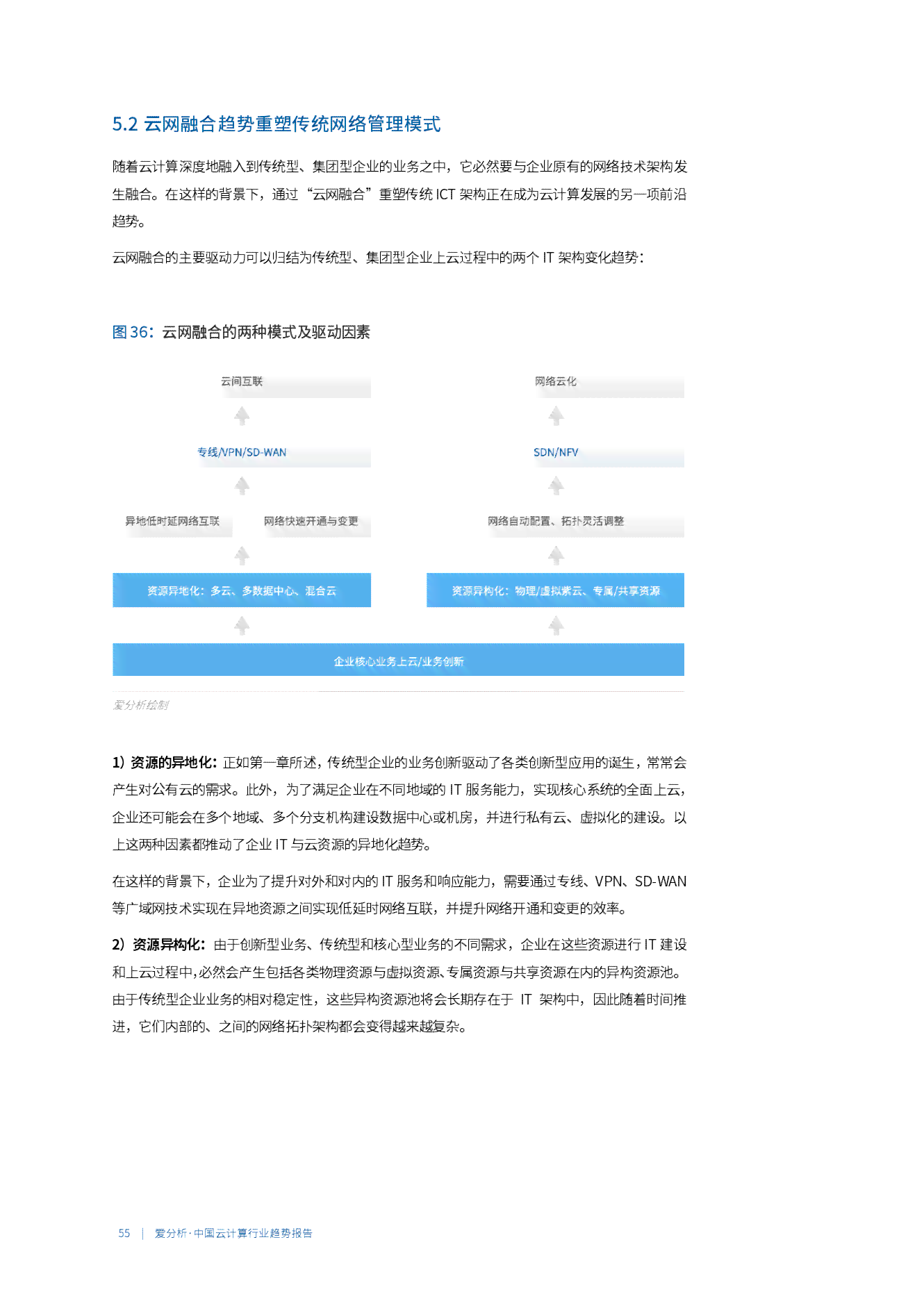 ai私人助理前景分析报告