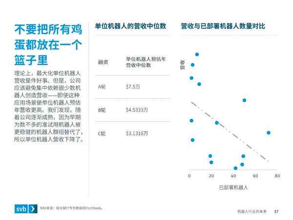 ai私人助理前景分析报告