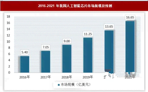 中国人工智能写作技术现状与未来发展分析：技术演进与国内市场趋势解析