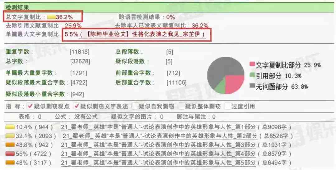 AI写作论文：一键生成工具推荐及查重率分析，避免抄袭问题