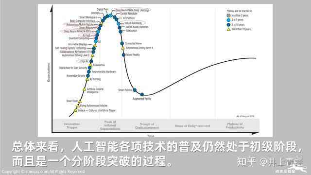 人工智能写作助手：深度解析与全面应用指南，解决多样化写作需求