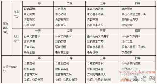免费一键式作文生成器：百度AI写作助手，快速生成文章工具