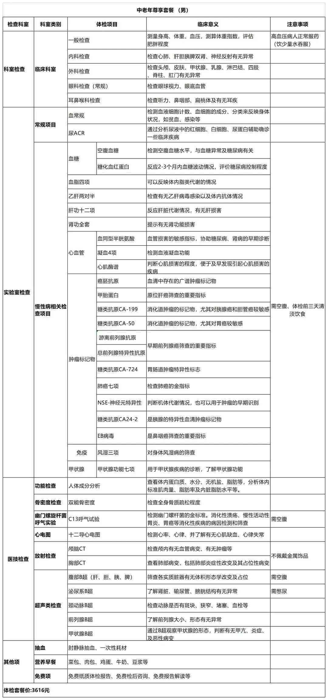 一站式医院报告管理与查询：轻松查看、解读、存所有健报告