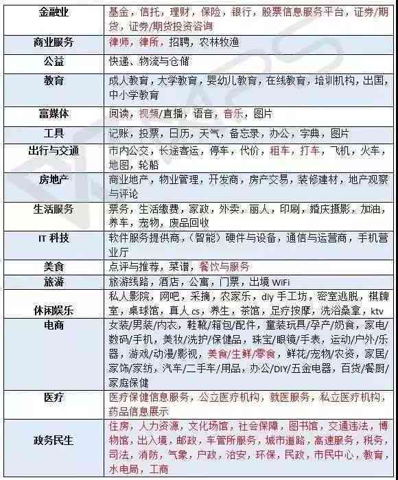 ai文案写作大师小程序：与使用指南及功能介绍