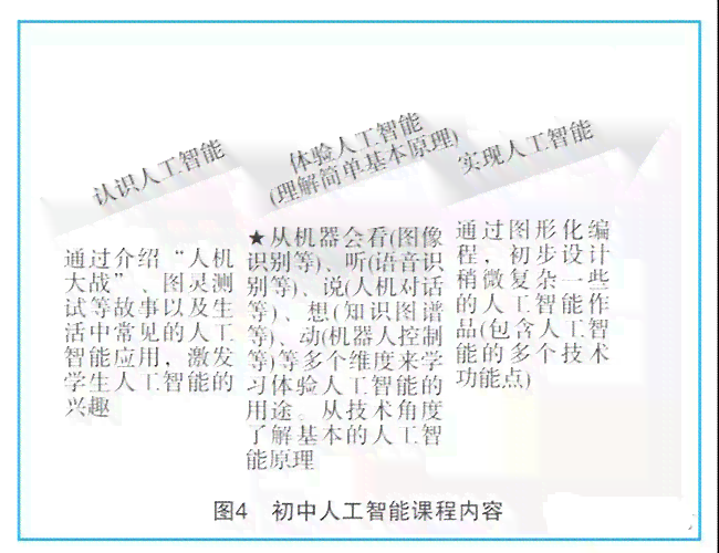 深度解读：人工智能课程学与实践综合报告及未来发展探讨