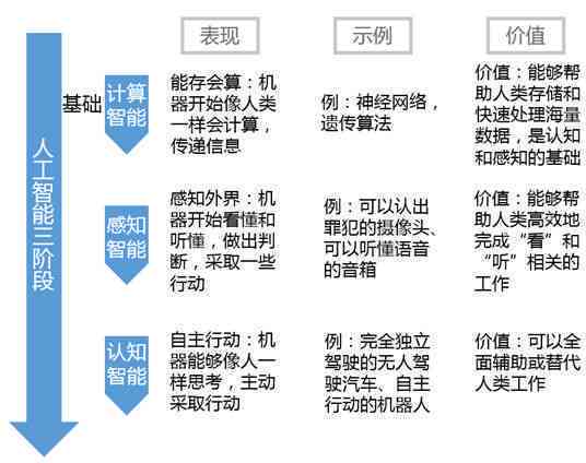 人工智能时代下我对智能发展的独到看法