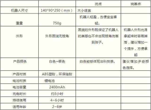 ai写工程检测报告怎么做