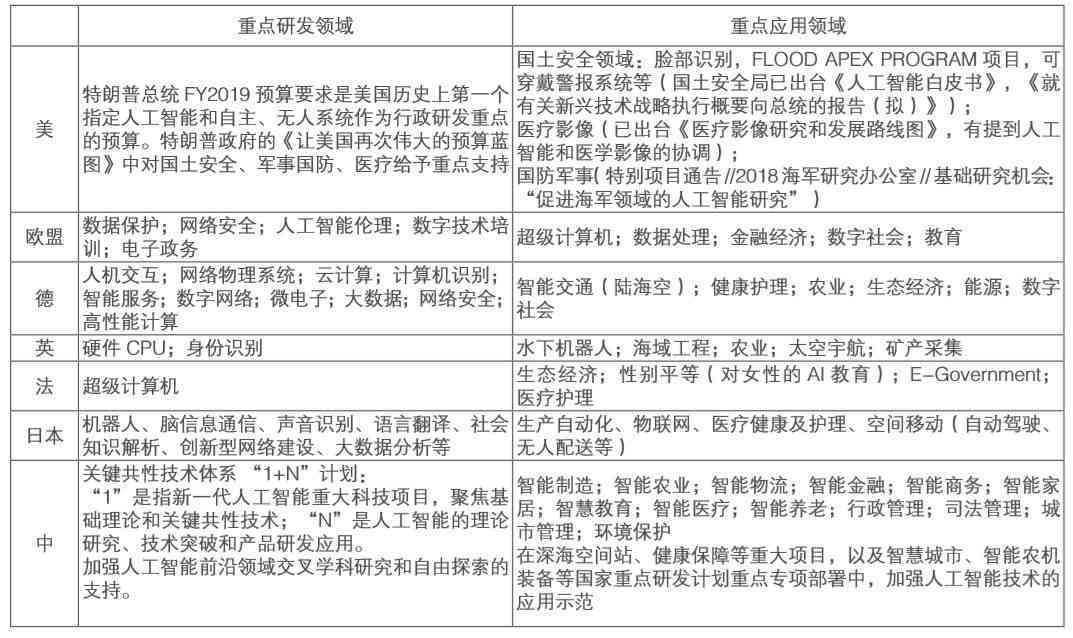 人工智能发展论文：如何撰写智能领域优质文案范文