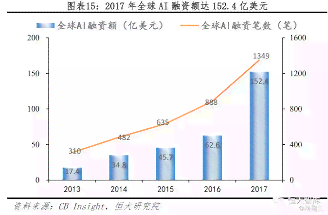 深入洞察AI未来：全面探讨人工智能发展趋势与应用前景论文