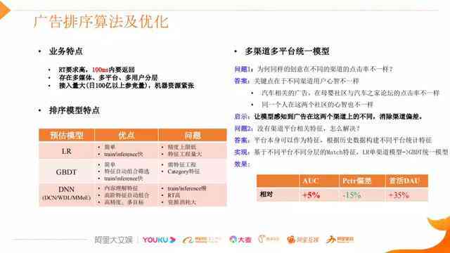 全面解析：AI生成广告文案的实践与技巧——解决用户常见问题与需求