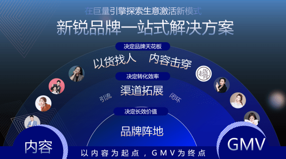 打造全方位广告解决方案：一站式满足所有广告创意与投放需求