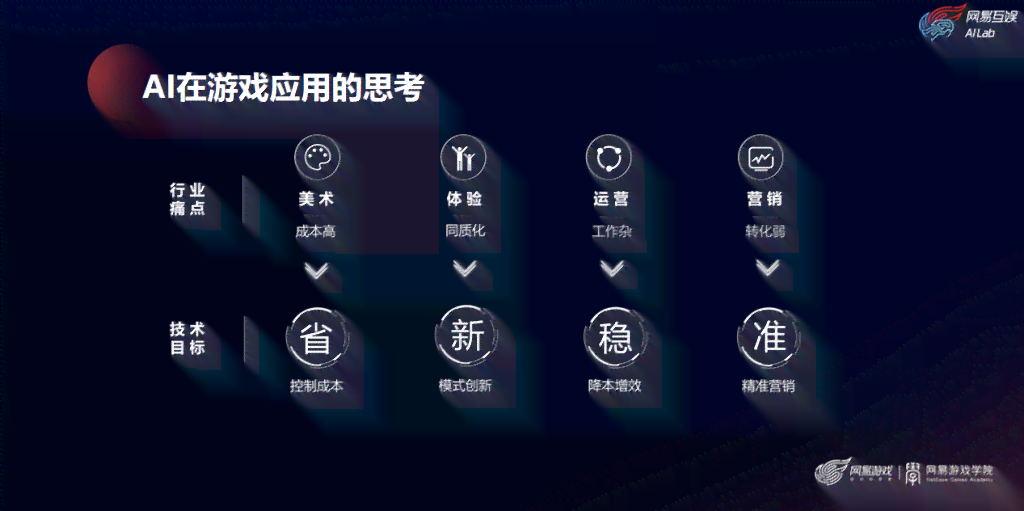 融合创新思维：游戏界面设计与AI智能界面设计新趋势