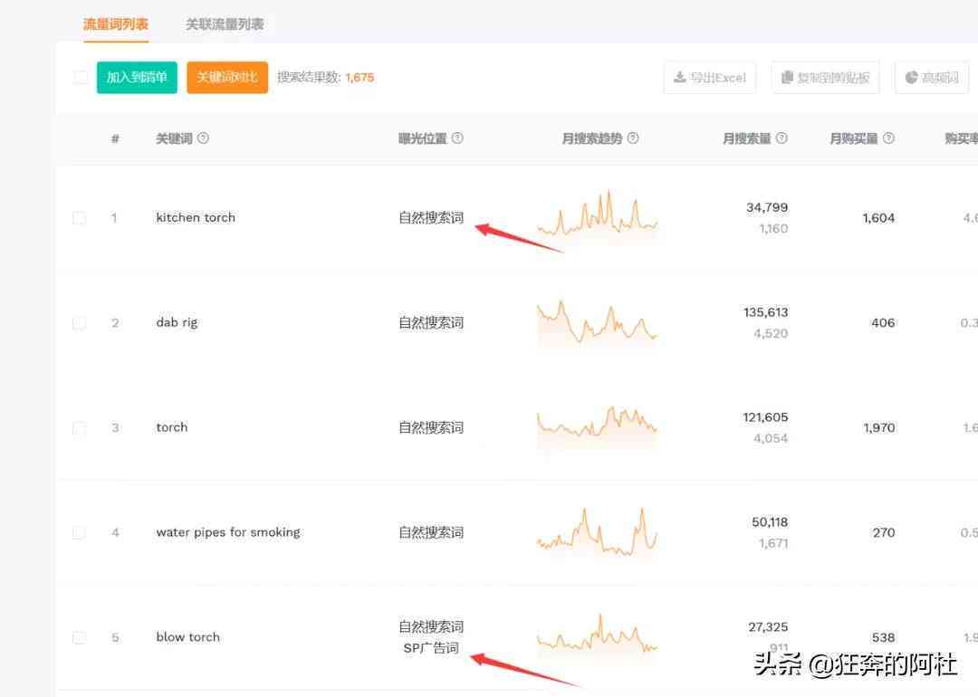 全方位攻略：亚马逊产品文案撰写全要素解析与优化指南