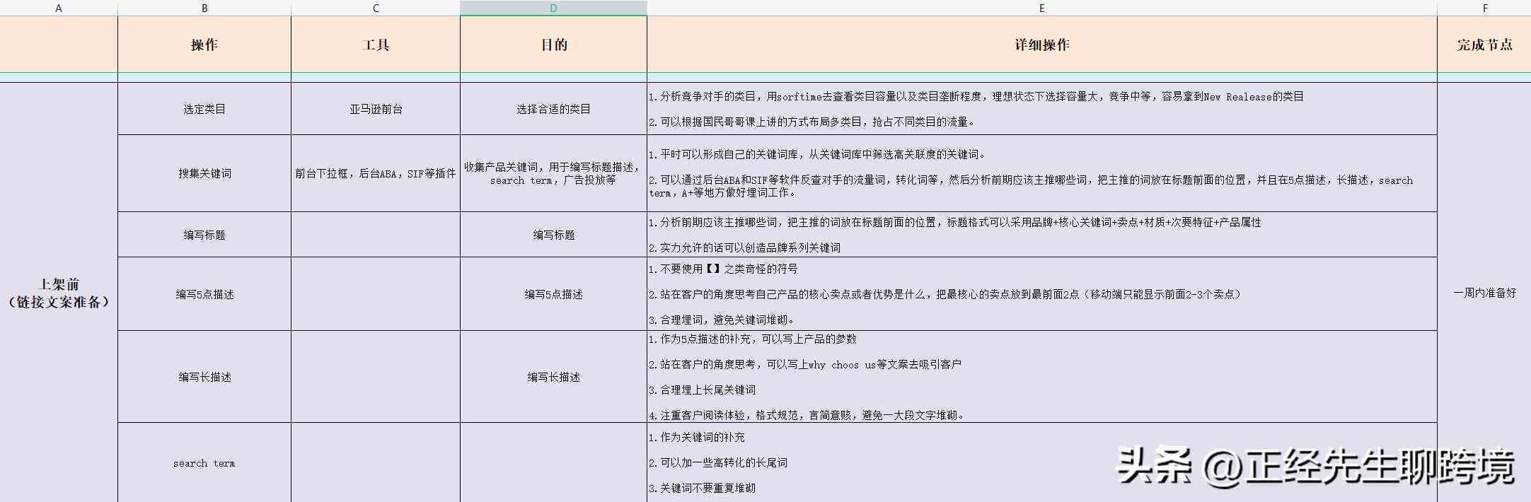 全方位攻略：亚马逊产品文案撰写全要素解析与优化指南