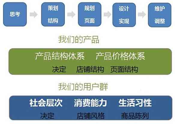 深入解析：如何合法借鉴亚马逊竞品文案，打造高转化率的全能 Listing 标题