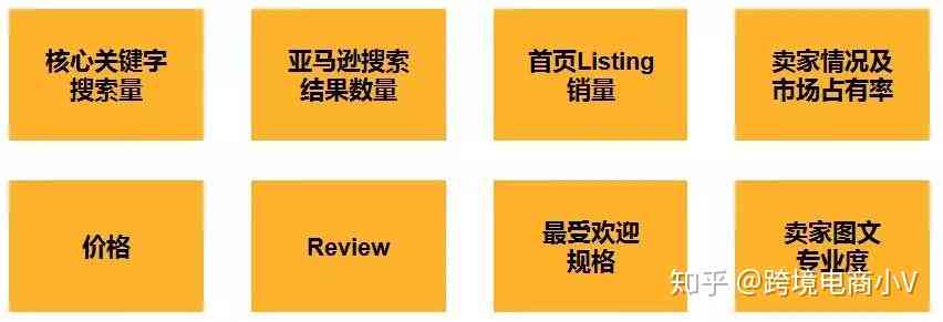亚马逊文案策划：岗位介绍、发展方向、发展前景及策划方案解析