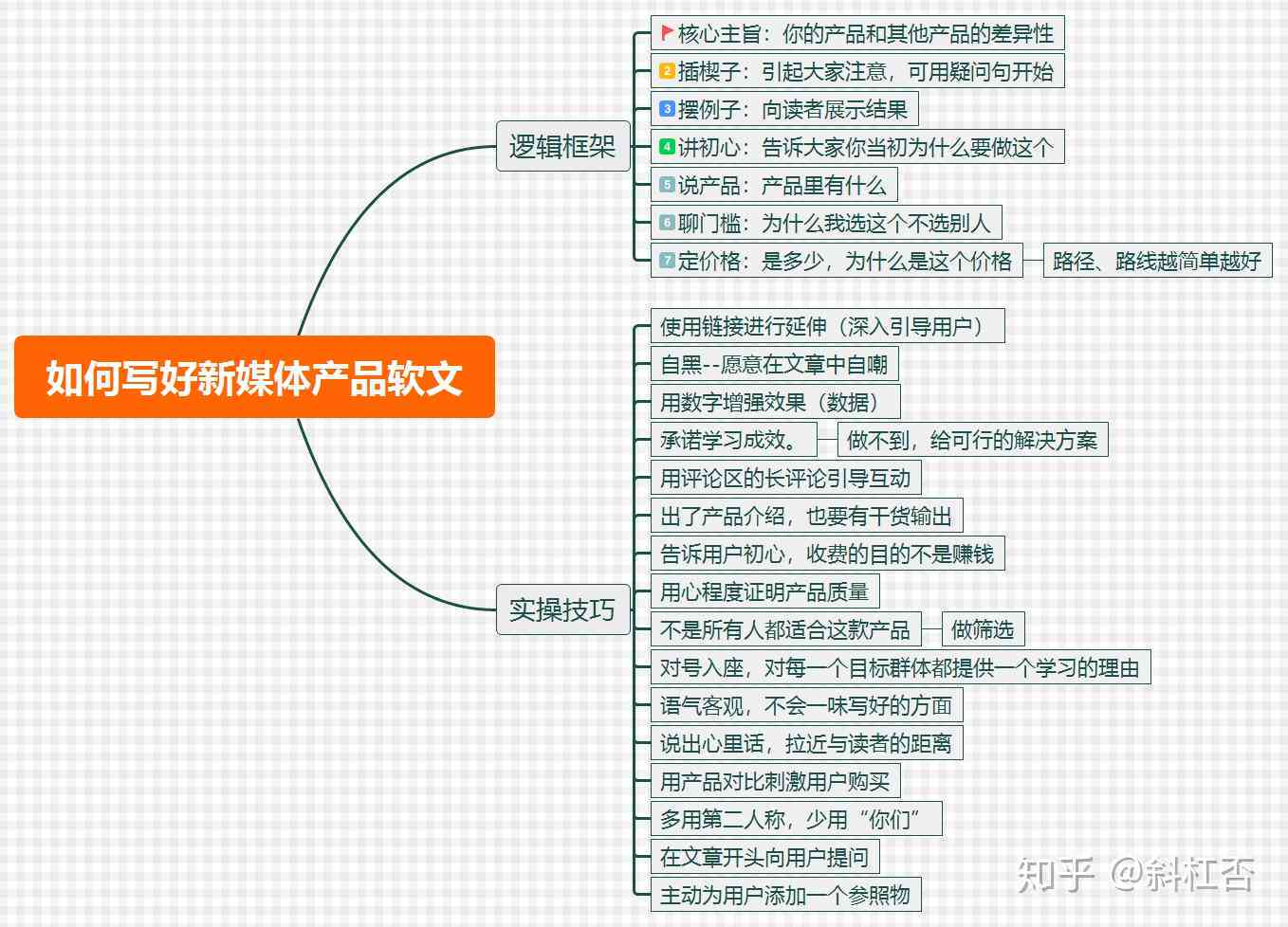 如何撰写亚马逊优质产品软文：掌握撰写技巧，打造高效文案