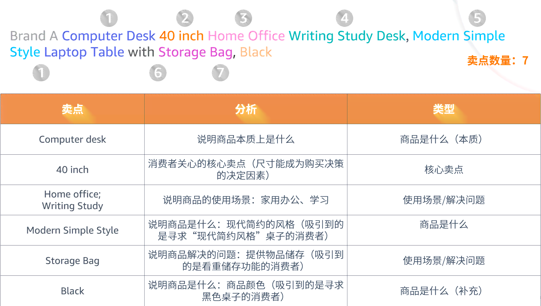 如何撰写亚马逊优质产品软文：掌握撰写技巧，打造高效文案