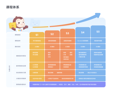 幼儿编程启：AI编程教育全面攻略与资源汇总