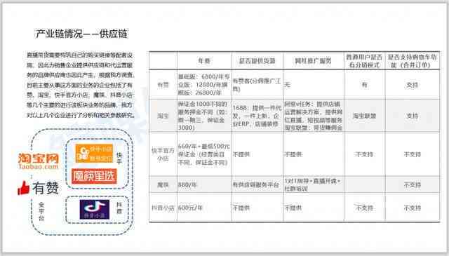 广告营销行业市场应用分析研究报告：如何撰写一份全面的市场营销分析报告