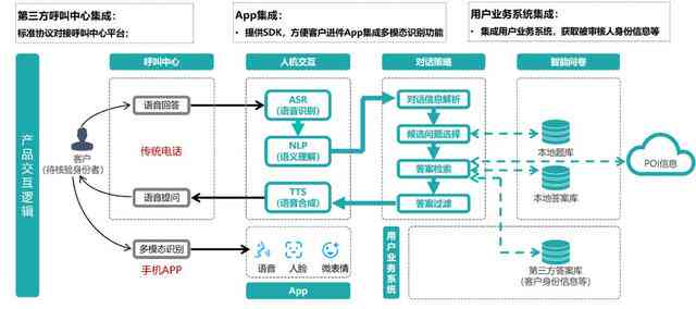 AI赋能广告设计：如何利用智能工具实现从创意到落地的全流程革新