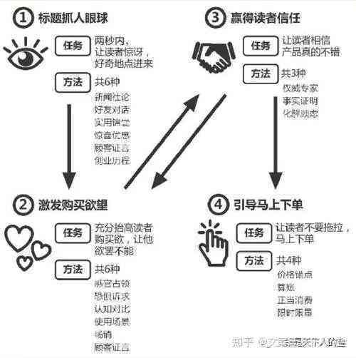 全方位掌握变脸技巧：解锁多场景应用与实用文案撰写指南