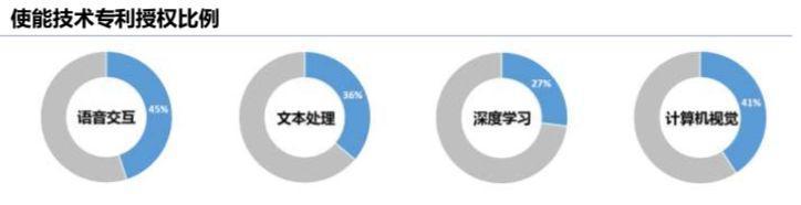 AI中国发展情况调查报告：现状、撰写模板与全面分析