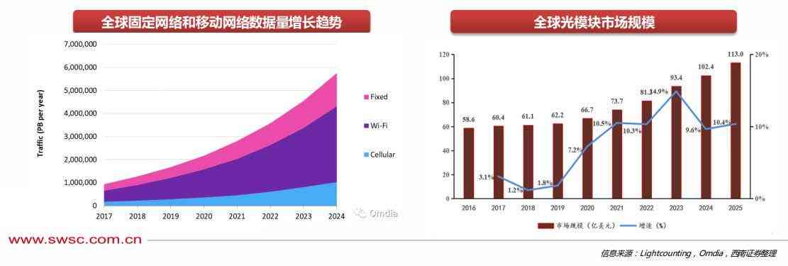 《中国人工智能市场发展调研报告：调查与分析》