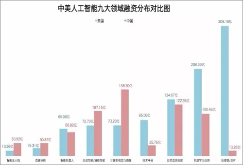 中国AI发展现状与趋势分析：全方位调查报告及未来展望