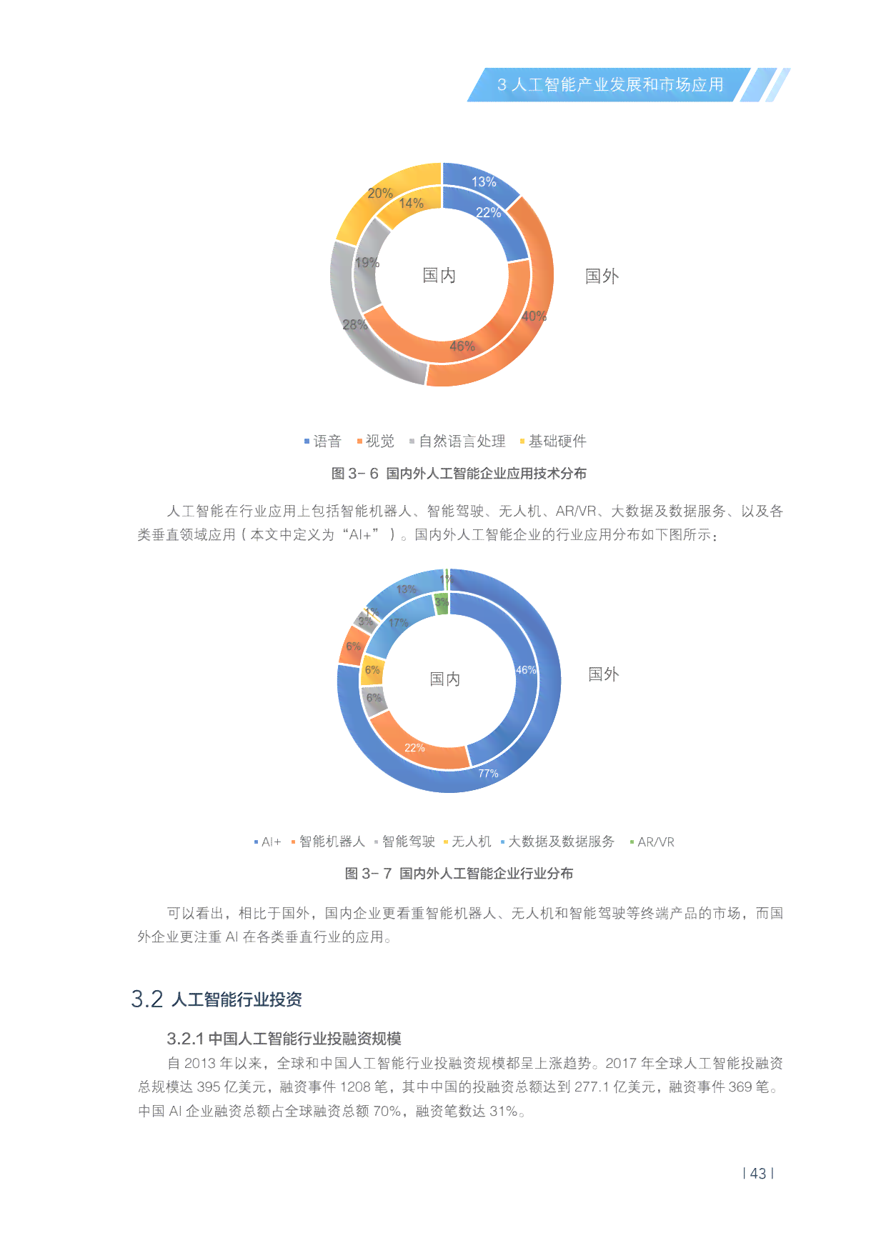 ai中国发展情况调查报告