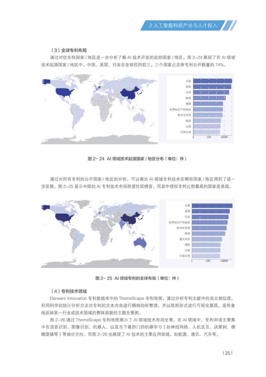 ai中国发展情况调查报告