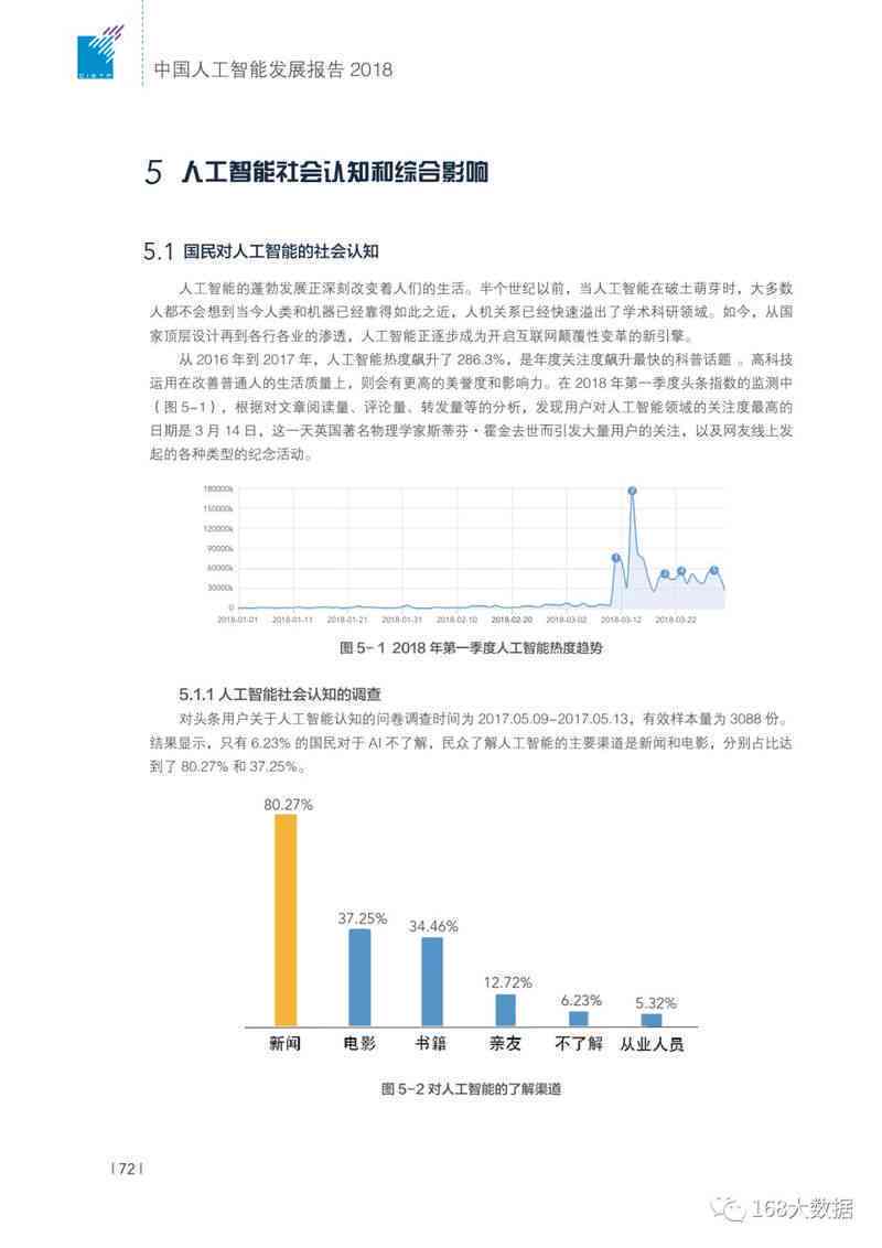 ai中国发展情况调查报告
