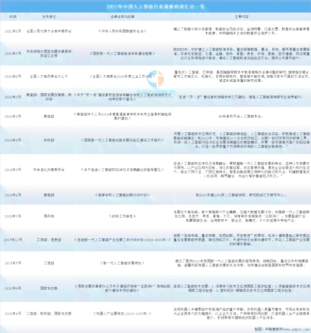 中国人工智能行业市场调研报告：智能分析研究多少钱一份