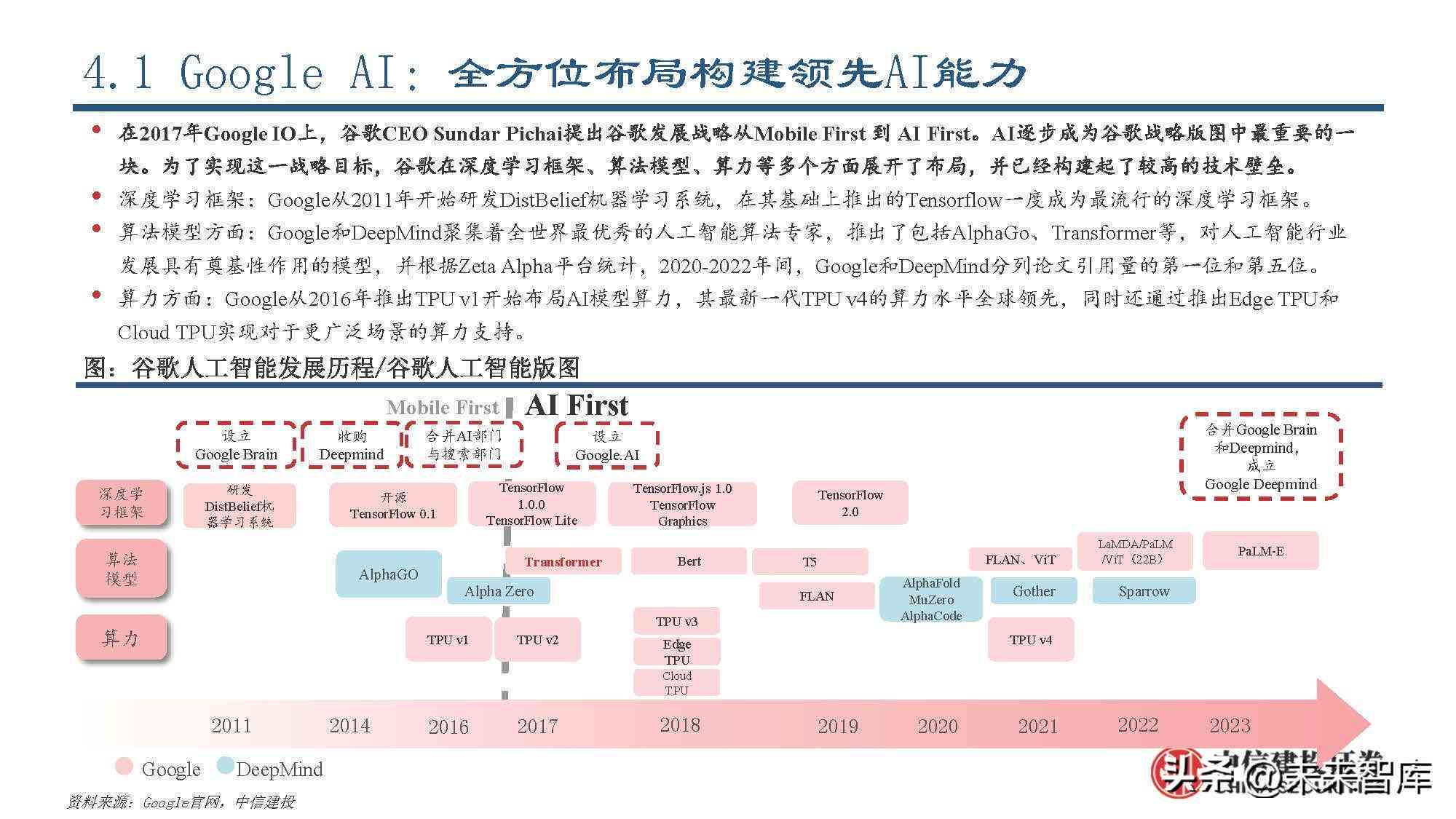 人工智能应用行业研究报告——深入调研与综合分析报告