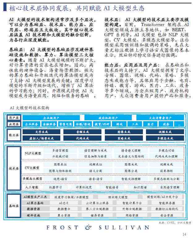 ai做市场调研报告多少钱