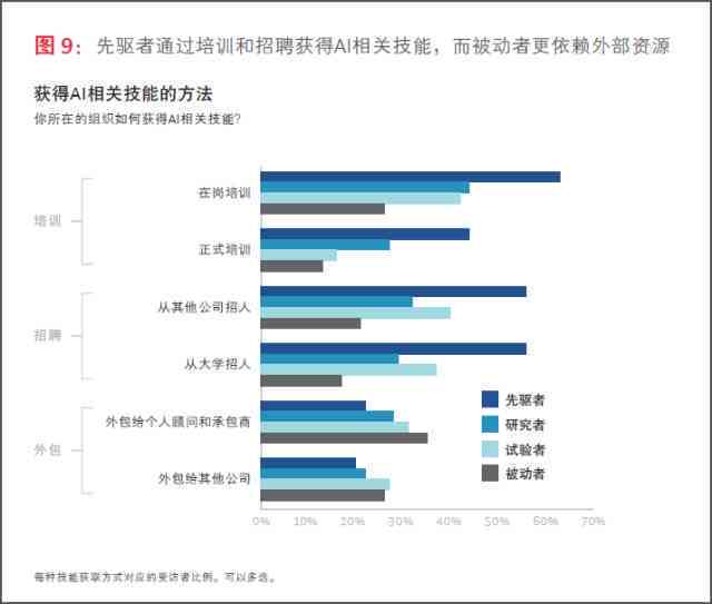 波士顿咨询发布AI调研报告的意义：揭示行业趋势与未来发展前景