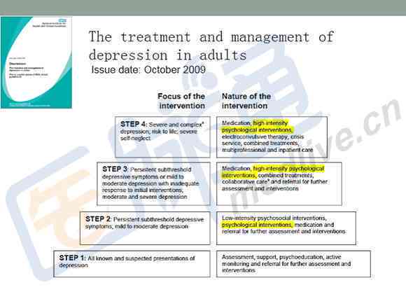 深度解析：人际关系疗法(IPT)在抑症治疗中的应用与实践