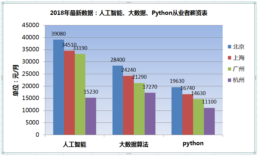 人工智能技术对职场劳动影响及未来就业发展趋势分析