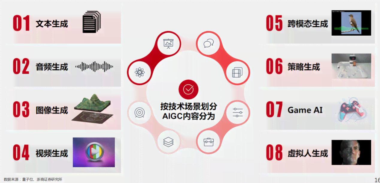 AI技术在艺术创作中的应用与影响：探索未来艺术新趋势与挑战