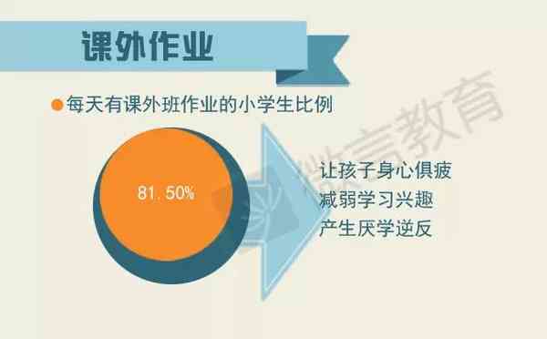 针对孩子学需求，学生如何使用作业软件开展准备：利弊分析及策略探讨