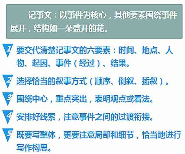 掌握记叙文写作技巧：从构思到成文的全方位指南