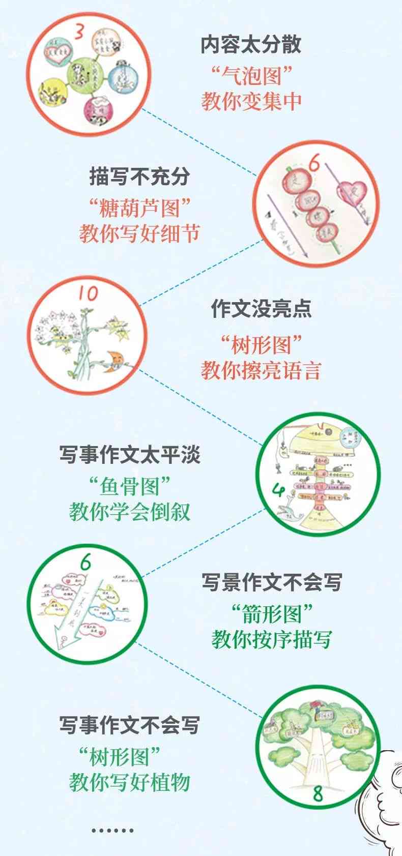 掌握记叙文写作技巧：从构思到成文的全方位指南