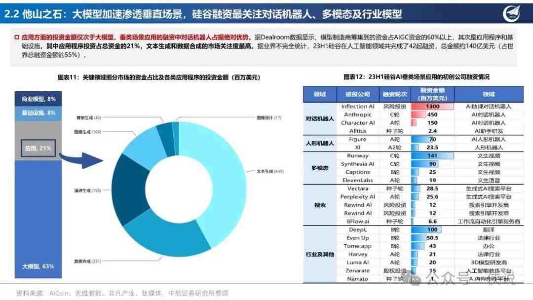 ai大模型行业洞察分析报告：撰写指南与总结