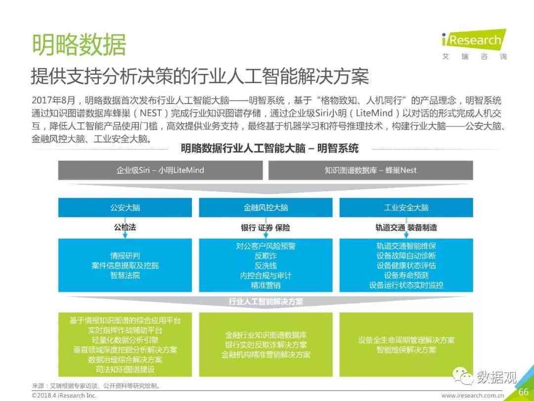 人工智能大模型市场趋势与数据分析：帆软行业分析报告及商业洞察总结