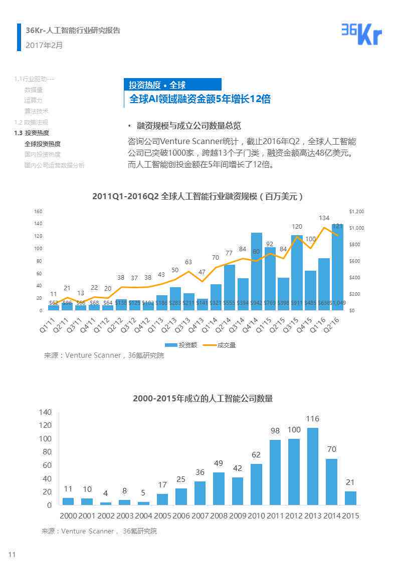 人工智能大模型市场趋势与数据分析：帆软行业分析报告及商业洞察总结