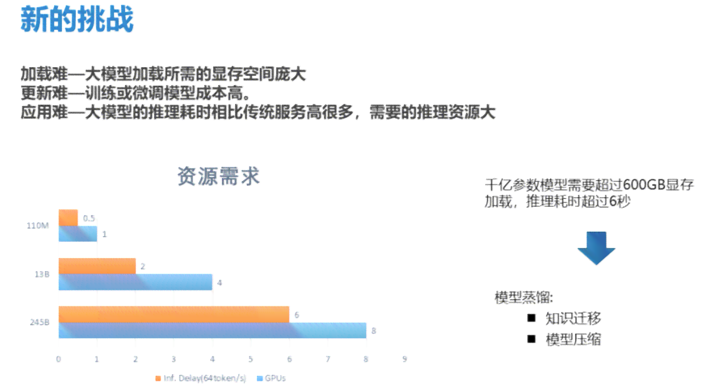 人工智能大模型市场趋势与数据分析：帆软行业分析报告及商业洞察总结